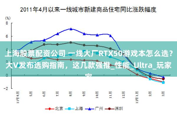 上海股票配资公司 一线大厂RTX50游戏本怎么选？大V发布选购指南，这几款强推_性能_Ultra_玩家