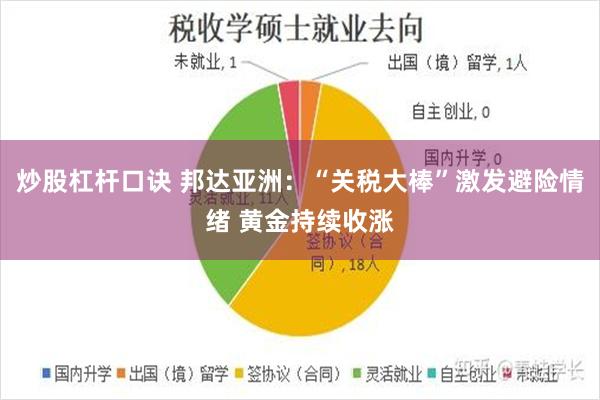 炒股杠杆口诀 邦达亚洲：“关税大棒”激发避险情绪 黄金持续收涨