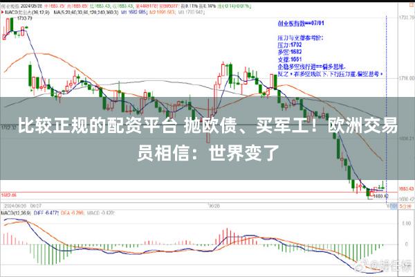 比较正规的配资平台 抛欧债、买军工！欧洲交易员相信：世界变了