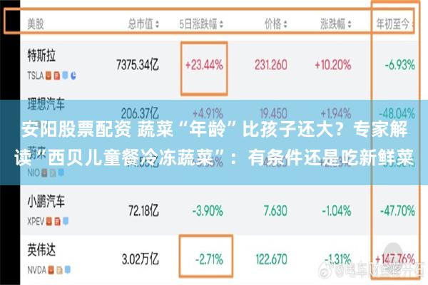 安阳股票配资 蔬菜“年龄”比孩子还大？专家解读“西贝儿童餐冷冻蔬菜”：有条件还是吃新鲜菜